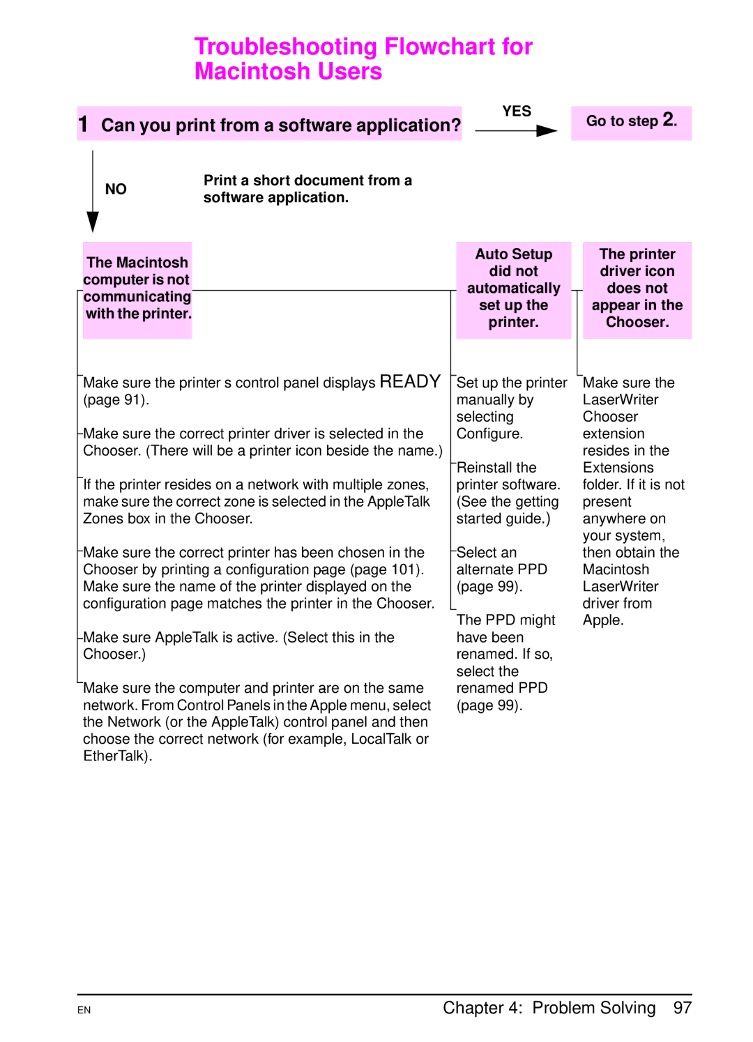 HP 5000 manual Troubleshooting Flowchart for Macintosh Users, Can you print from a software application? 