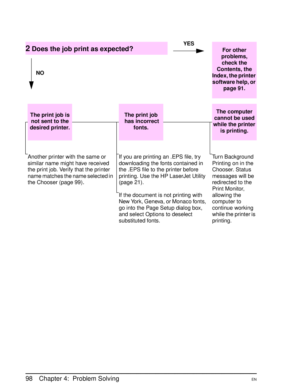 HP 5000 manual Print job has incorrect fonts 