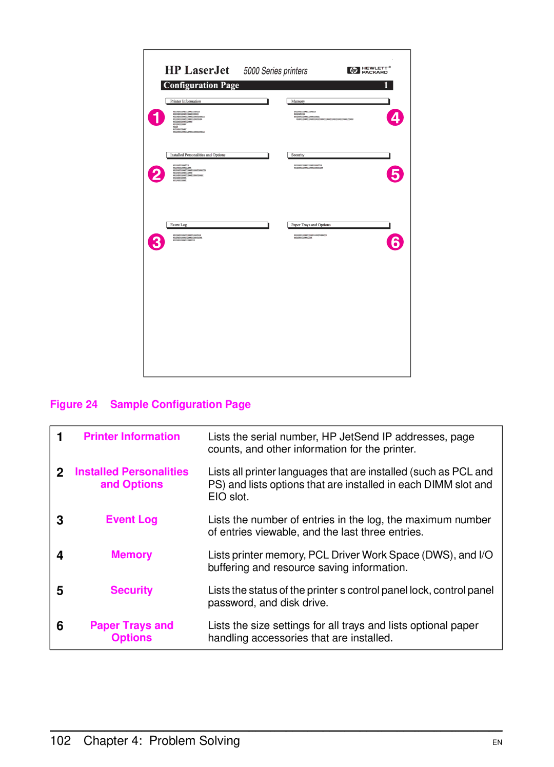 HP 5000 manual Installed Personalities, Options, Event Log, Memory, Security, Paper Trays 