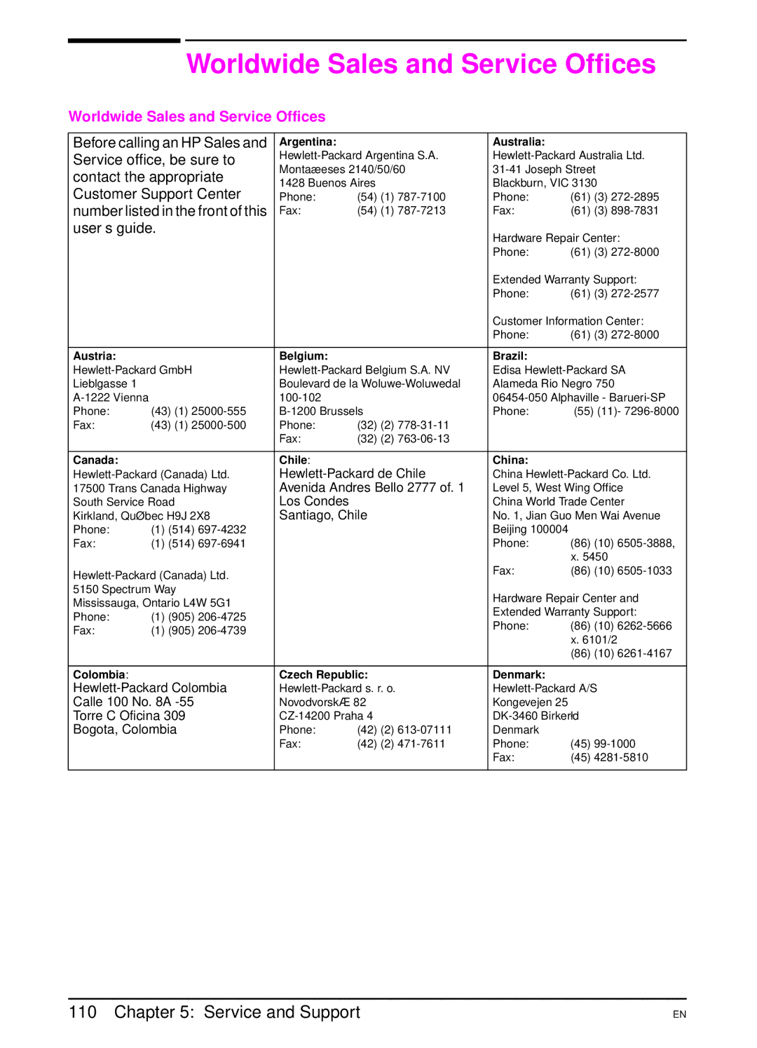 HP 5000 manual Worldwide Sales and Service Offices 