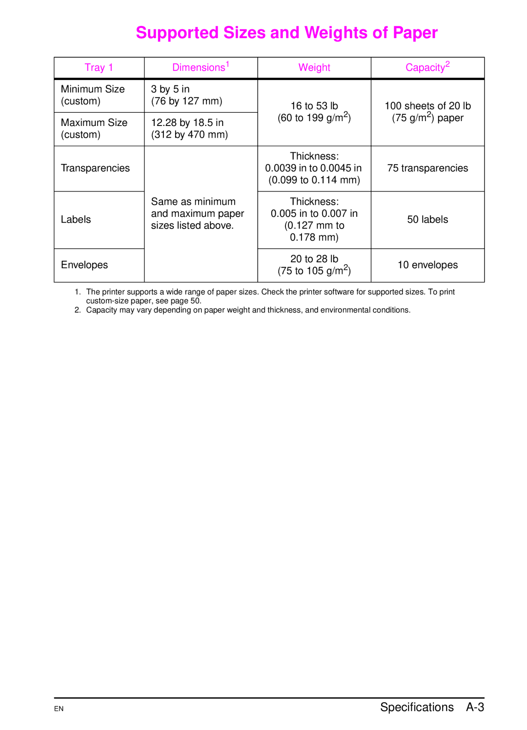 HP 5000 manual Supported Sizes and Weights of Paper, Specifications A-3 