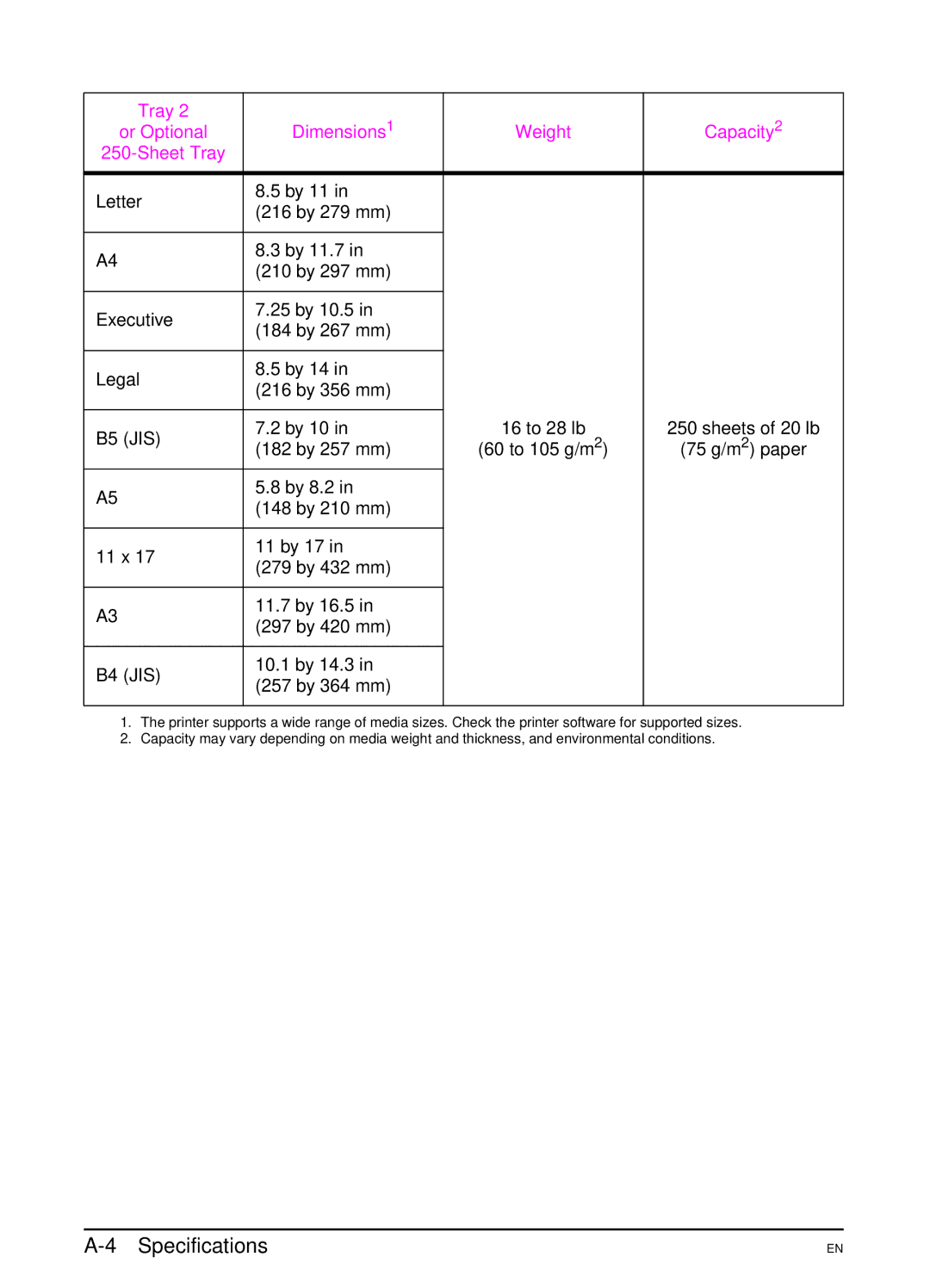 HP 5000 manual Tray Dimensions1 Capacity2 