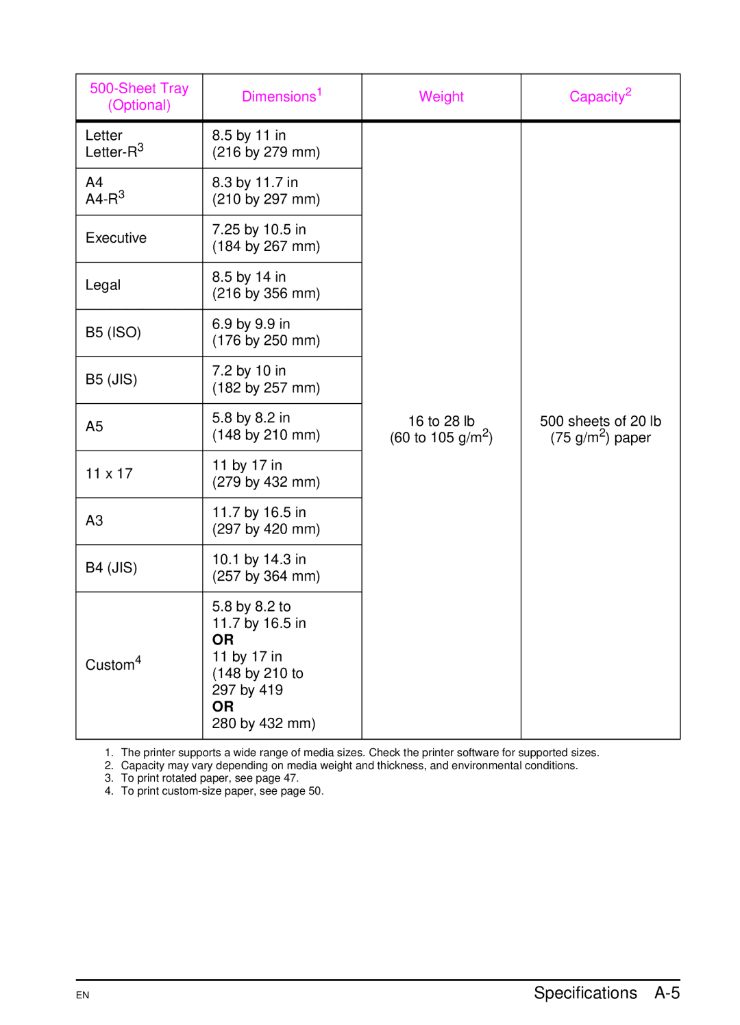 HP 5000 manual Specifications A-5, Sheet Tray Dimensions1 Weight Capacity2 Optional 