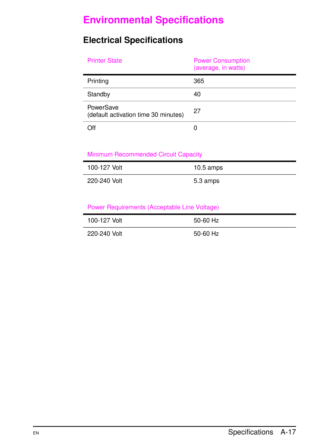 HP 5000 manual Environmental Specifications, Electrical Specifications, Specifications A-17 