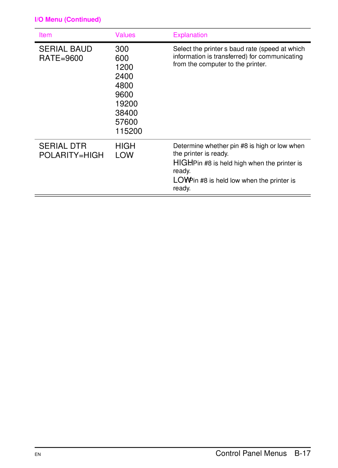 HP 5000 manual Serial Baud, Serial DTR, Polarity=High 