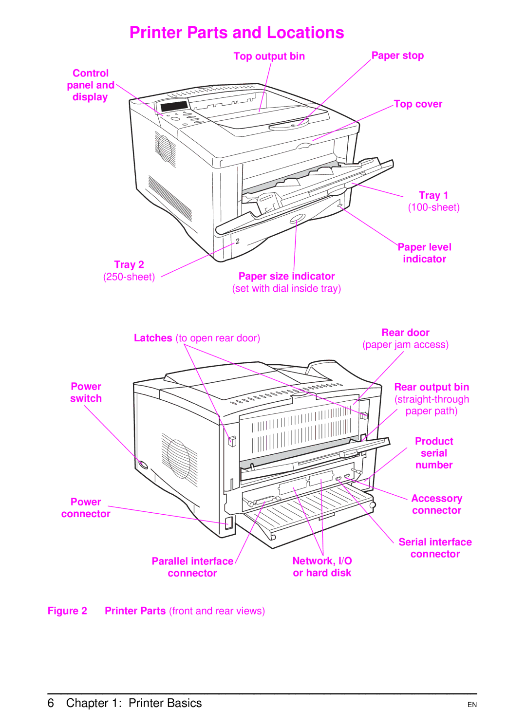 HP 5000 manual Printer Parts and Locations 