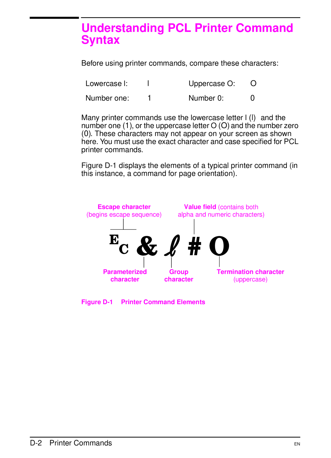 HP 5000 manual Understanding PCL Printer Command Syntax, Printer Commands, Group Termination character 