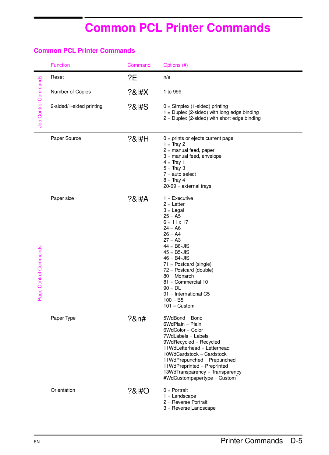 HP 5000 manual Common PCL Printer Commands, ?&l#X ?&l#S, ?&l#H, ?&l#A, ?&n# ?&l#O 