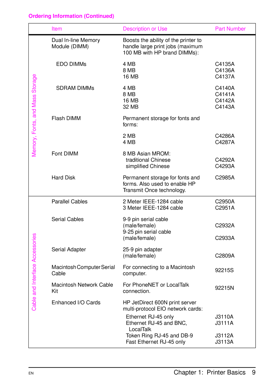 HP 5000 manual Memory 