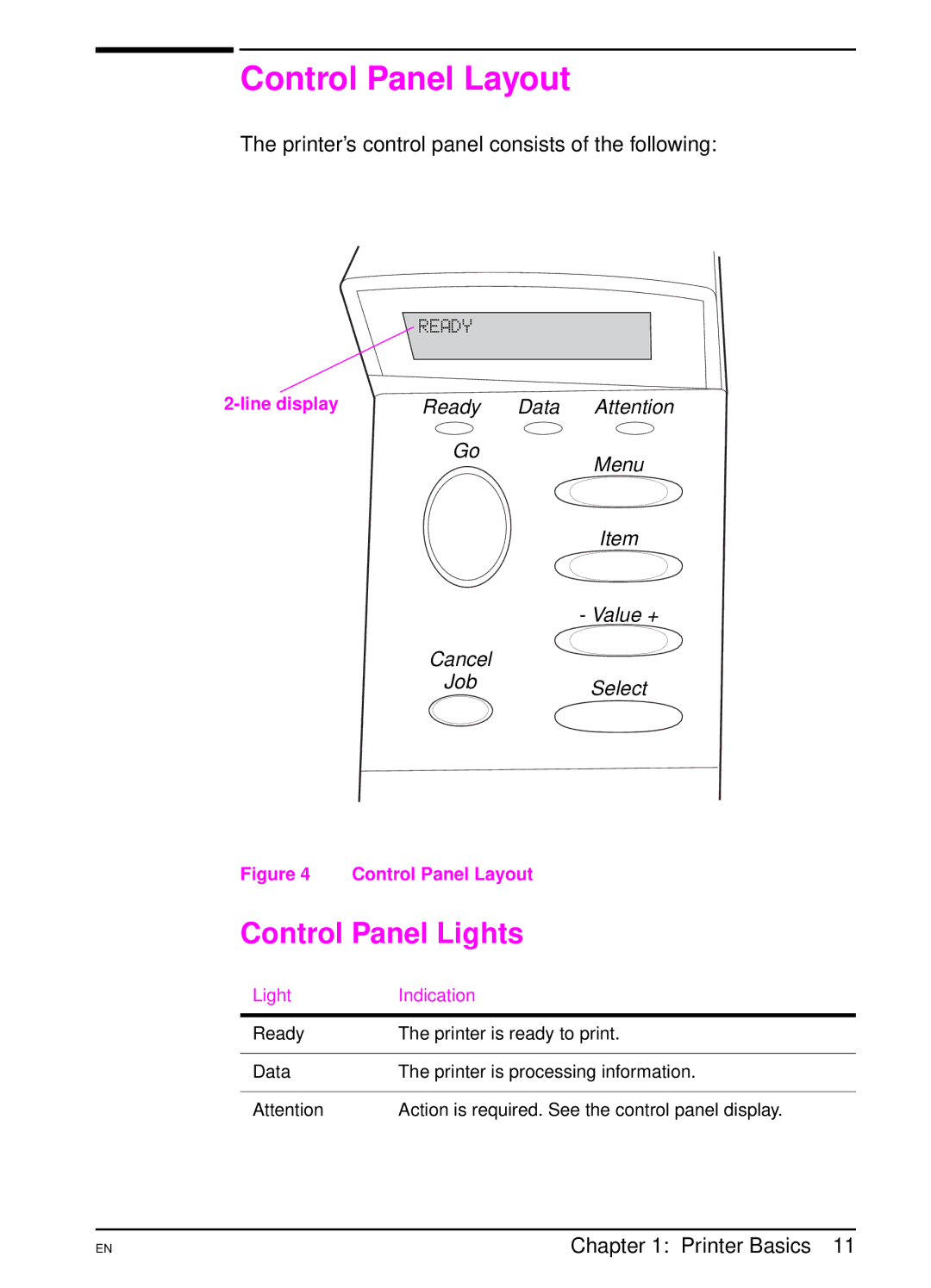 HP 5000 Control Panel Layout, Control Panel Lights, Ready, Printer’s control panel consists of the following, Line display 