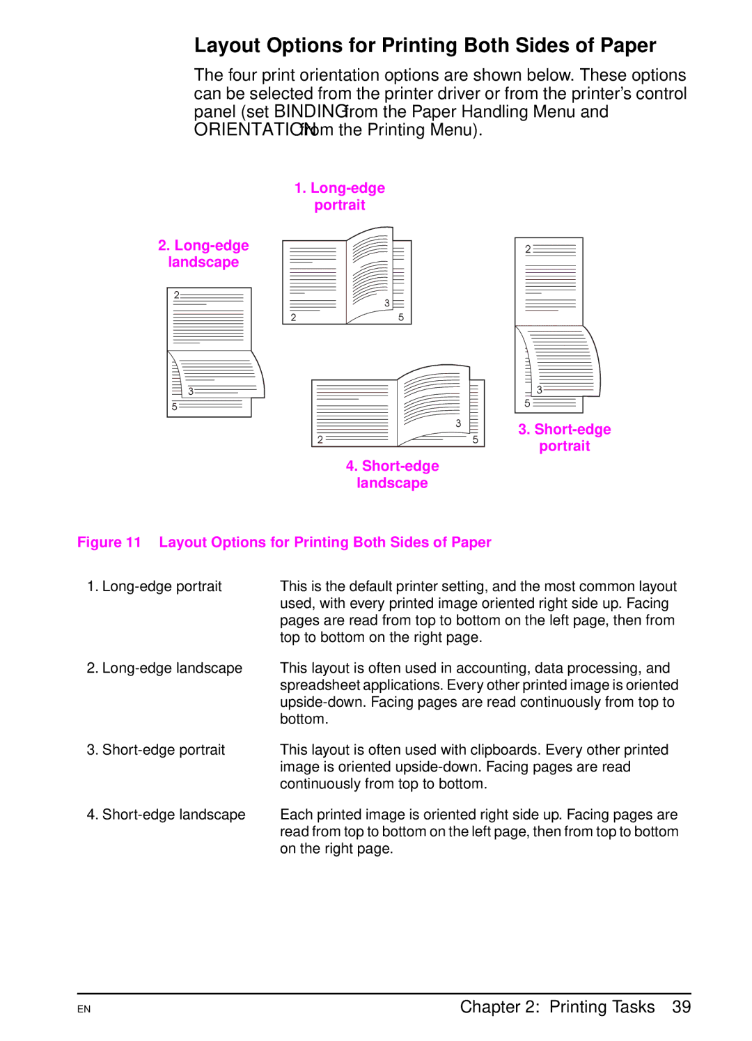 HP 5000 manual Layout Options for Printing Both Sides of Paper 