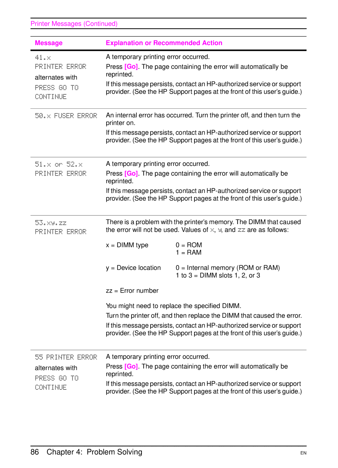 HP 5000 manual 41.x, Printer Error, 53.xy.zz 