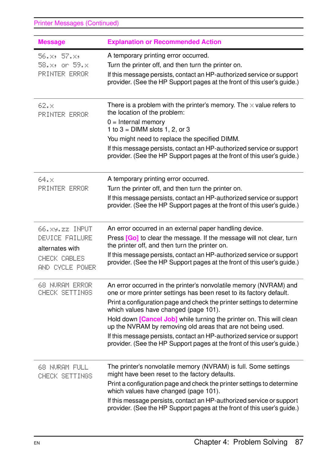 HP 5000 manual 56.x, 57.x, 58.x, or, 62.x, 64.x 