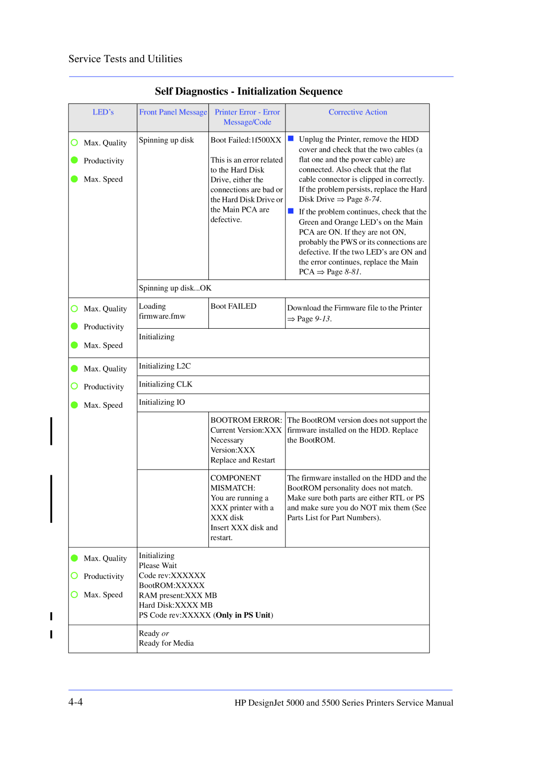 HP 5000 manual Component 