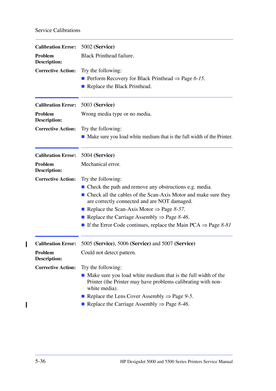 HP 5000 manual Black Printhead failure, Could not detect pattern 