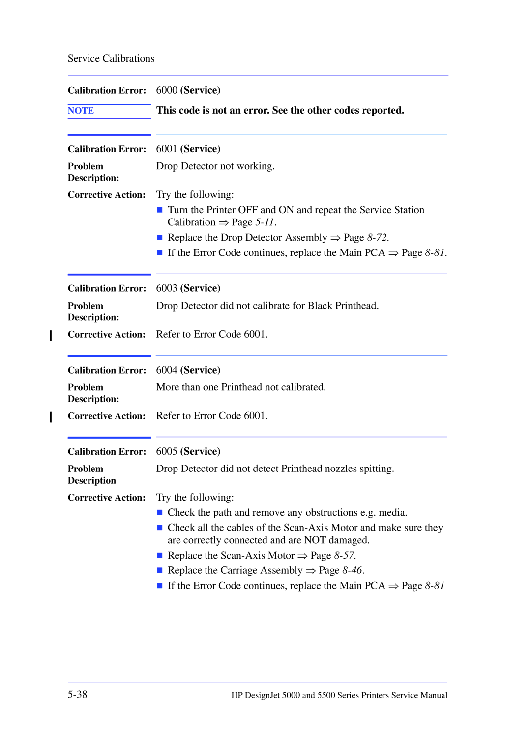 HP 5000 manual This code is not an error. See the other codes reported, Drop Detector not working 