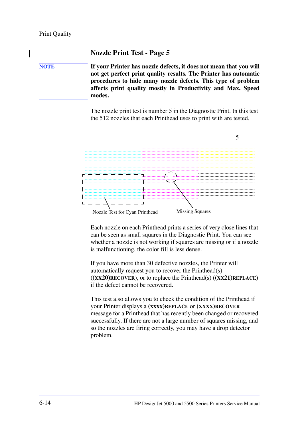 HP 5000 manual Nozzle Print Test, Affects print quality mostly in Productivity and Max. Speed, Modes 