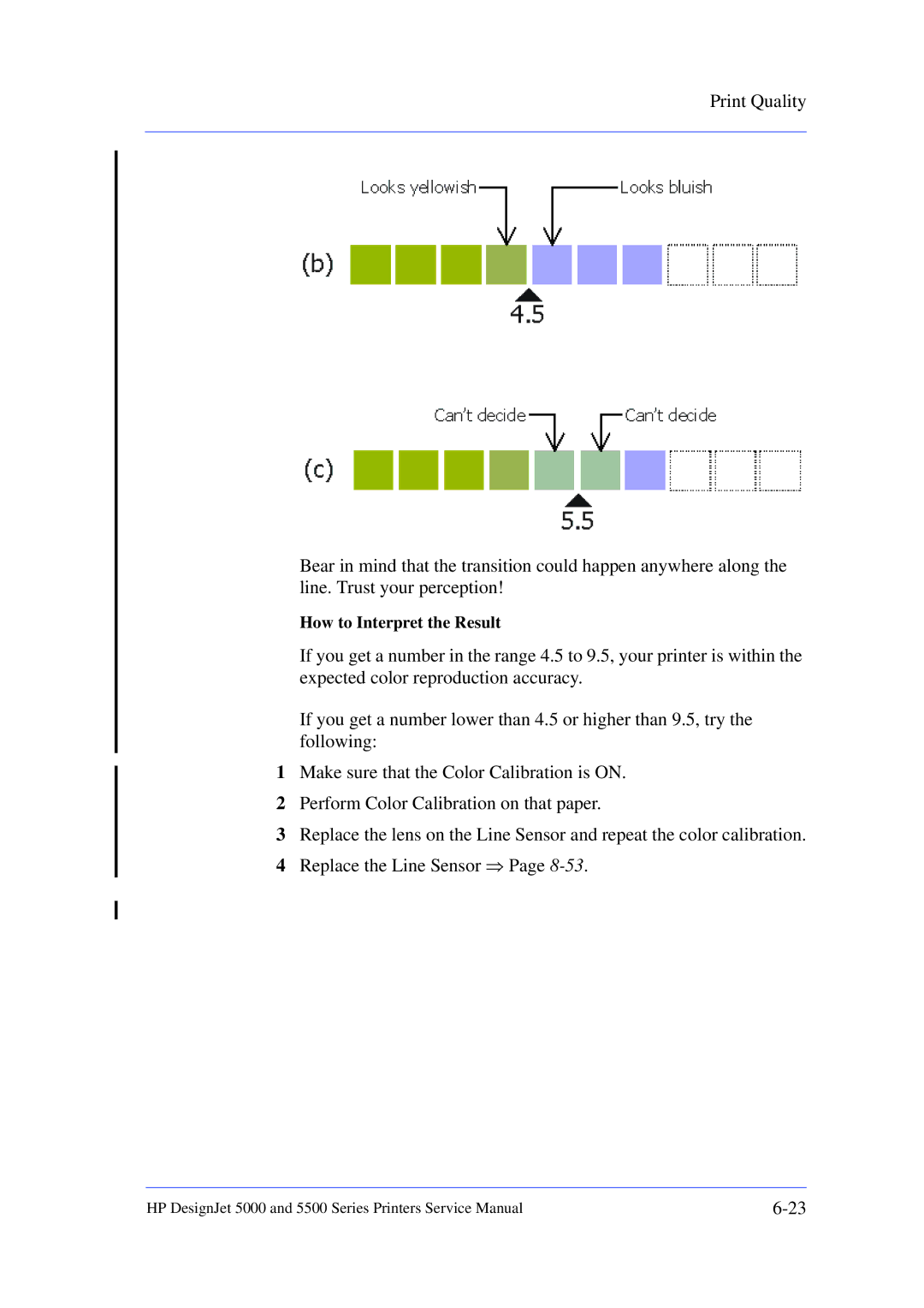 HP 5000 manual How to Interpret the Result 