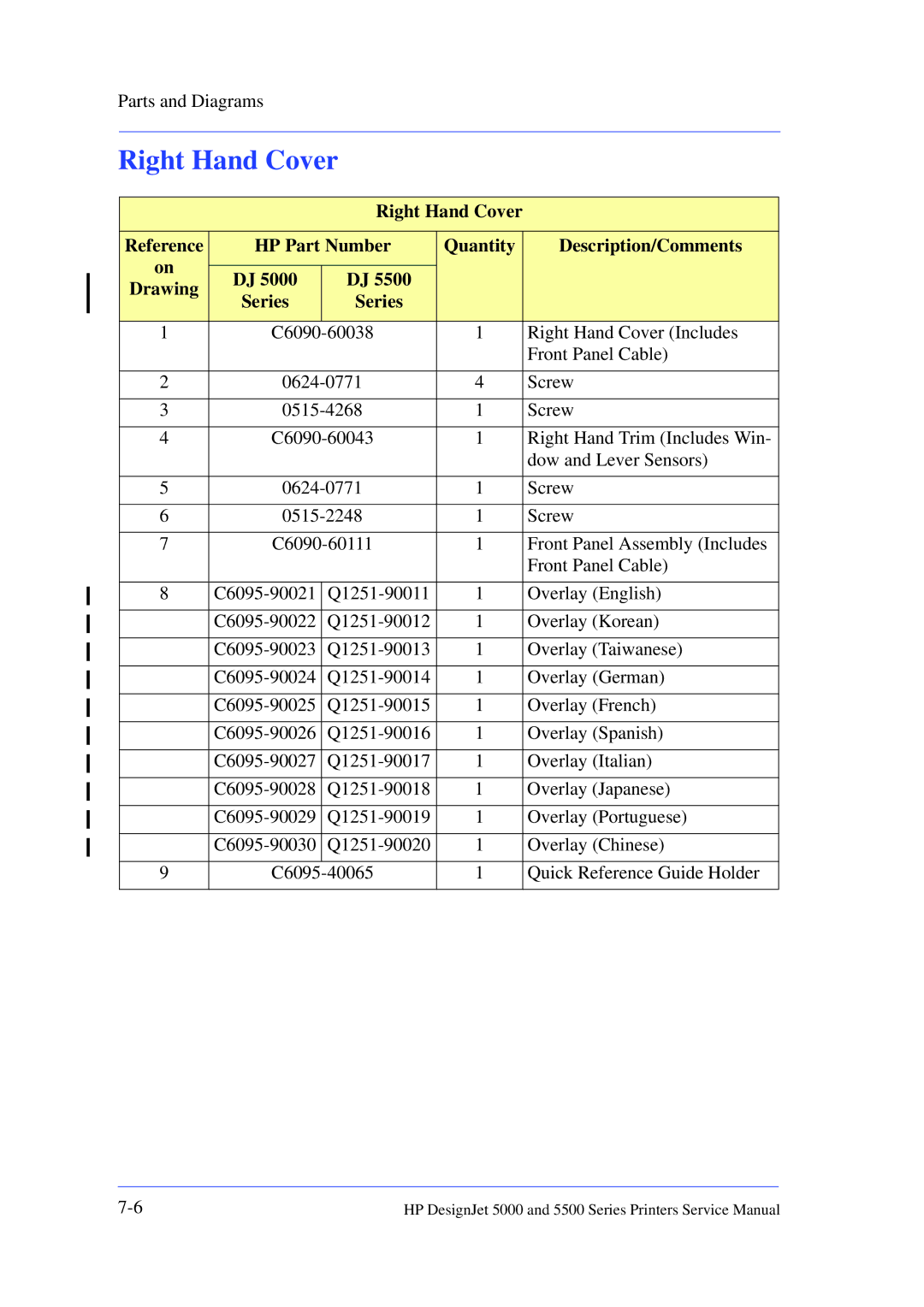 HP 5000 manual Right Hand Cover 