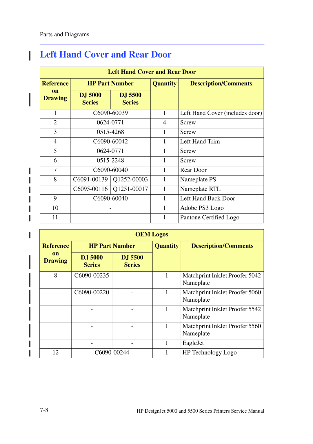 HP 5000 manual Left Hand Cover and Rear Door, OEM Logos, HP Part Number Quantity Description/Comments Drawing 