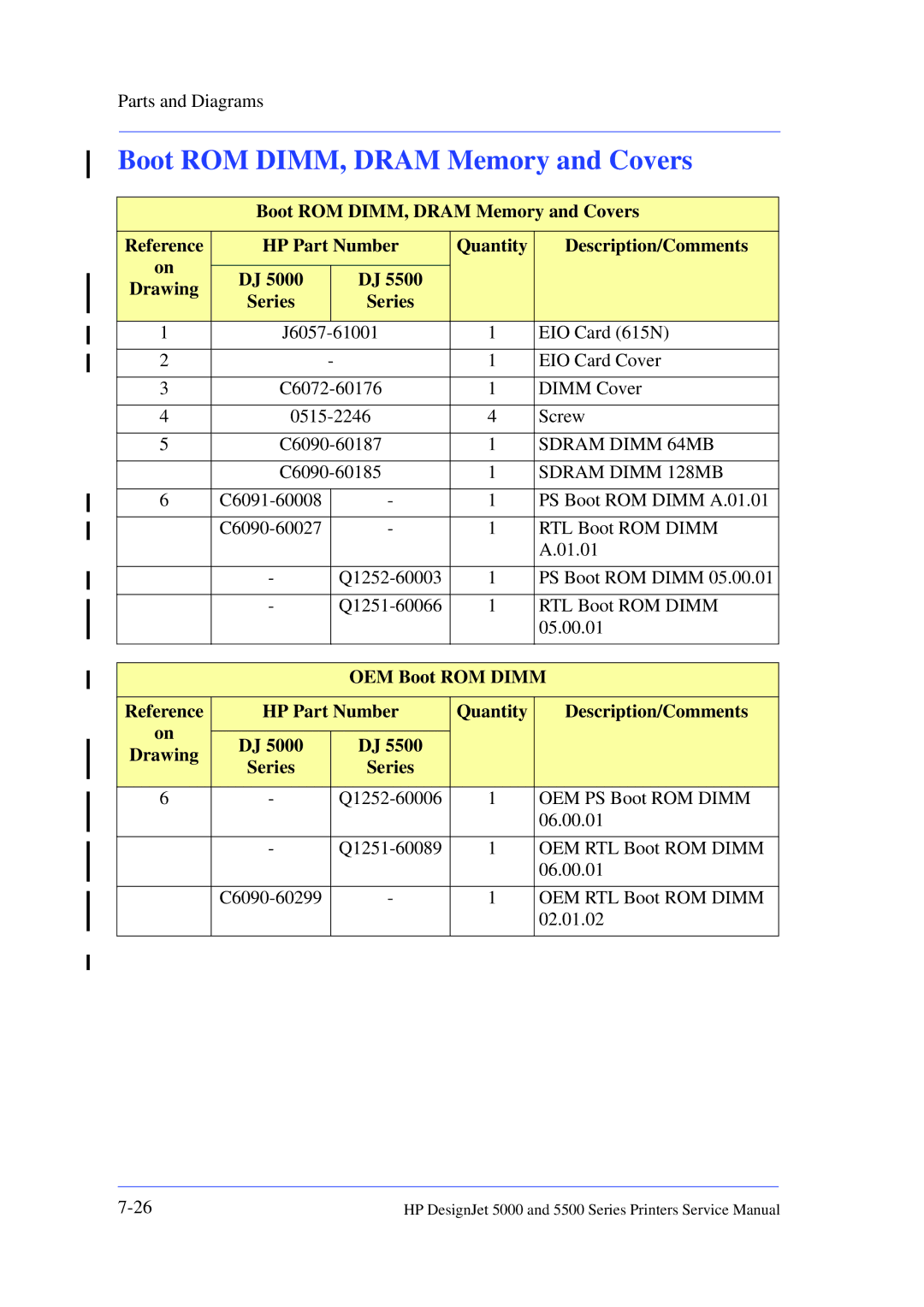 HP 5000 manual Boot ROM DIMM, Dram Memory and Covers, OEM Boot ROM Dimm 