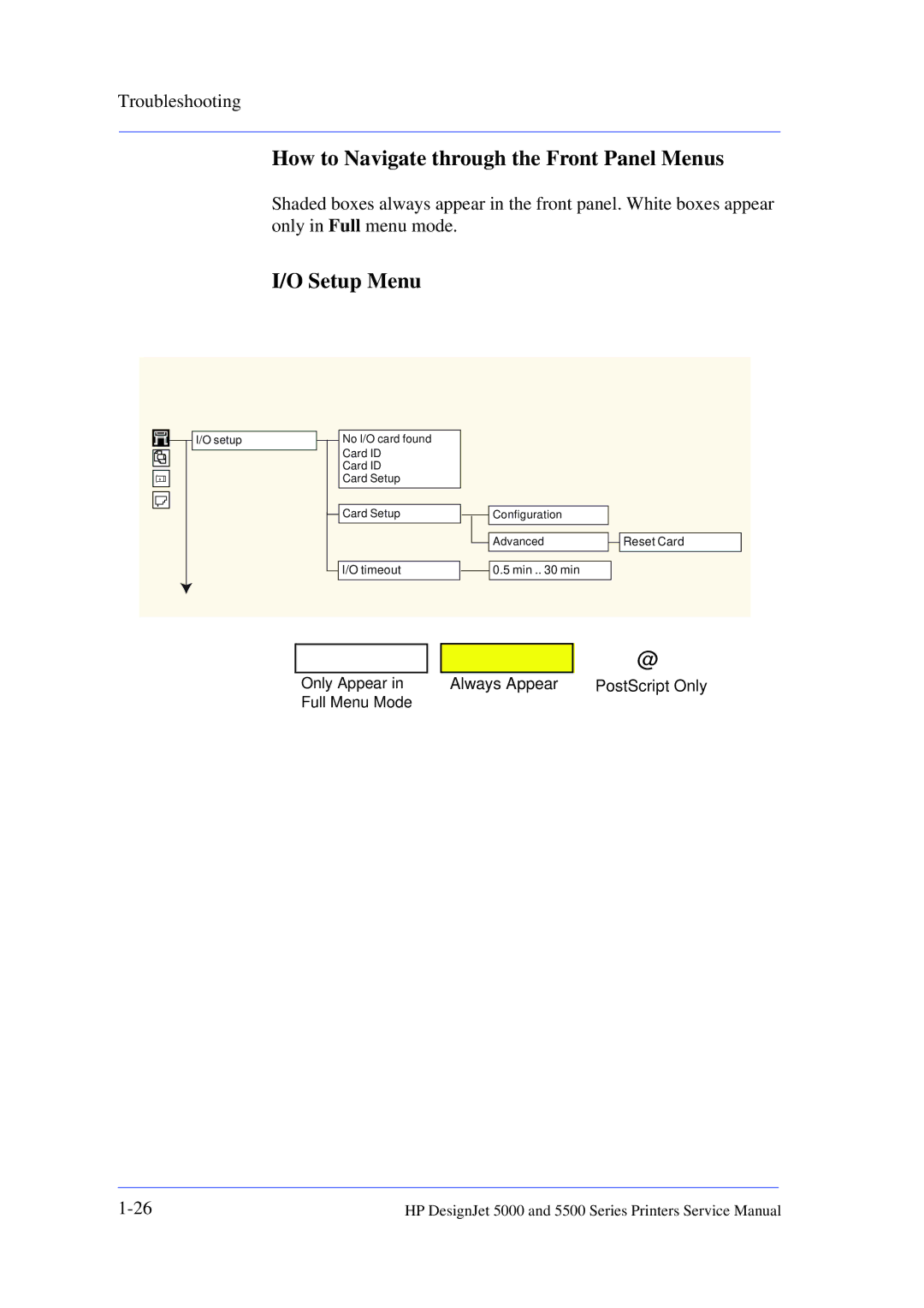 HP 5000 manual How to Navigate through the Front Panel Menus, Setup Menu 