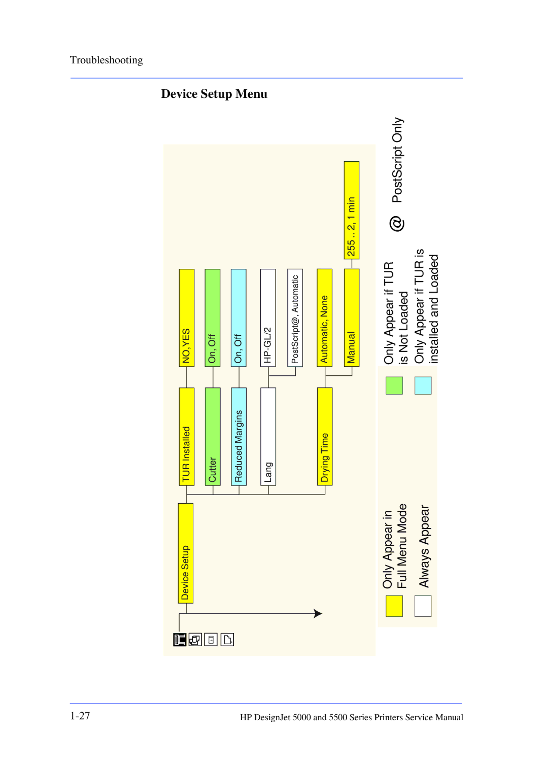 HP 5000 manual Setup 