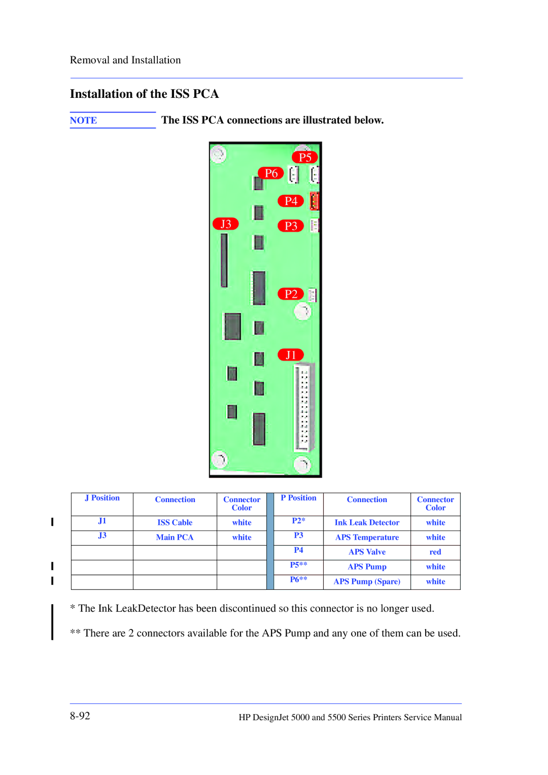 HP 5000 manual Installation of the ISS PCA, J3 P3 