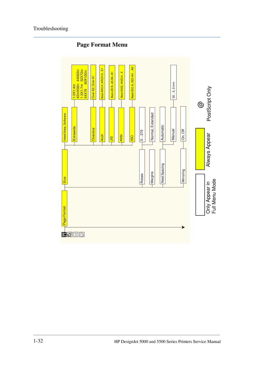 HP 5000 manual Format Menu, Iso 