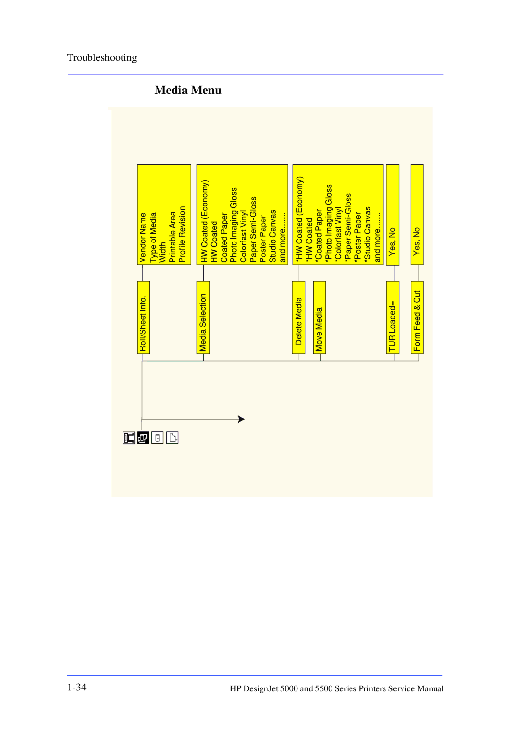 HP 5000 manual Roll/Sheet Info Vendor Name 