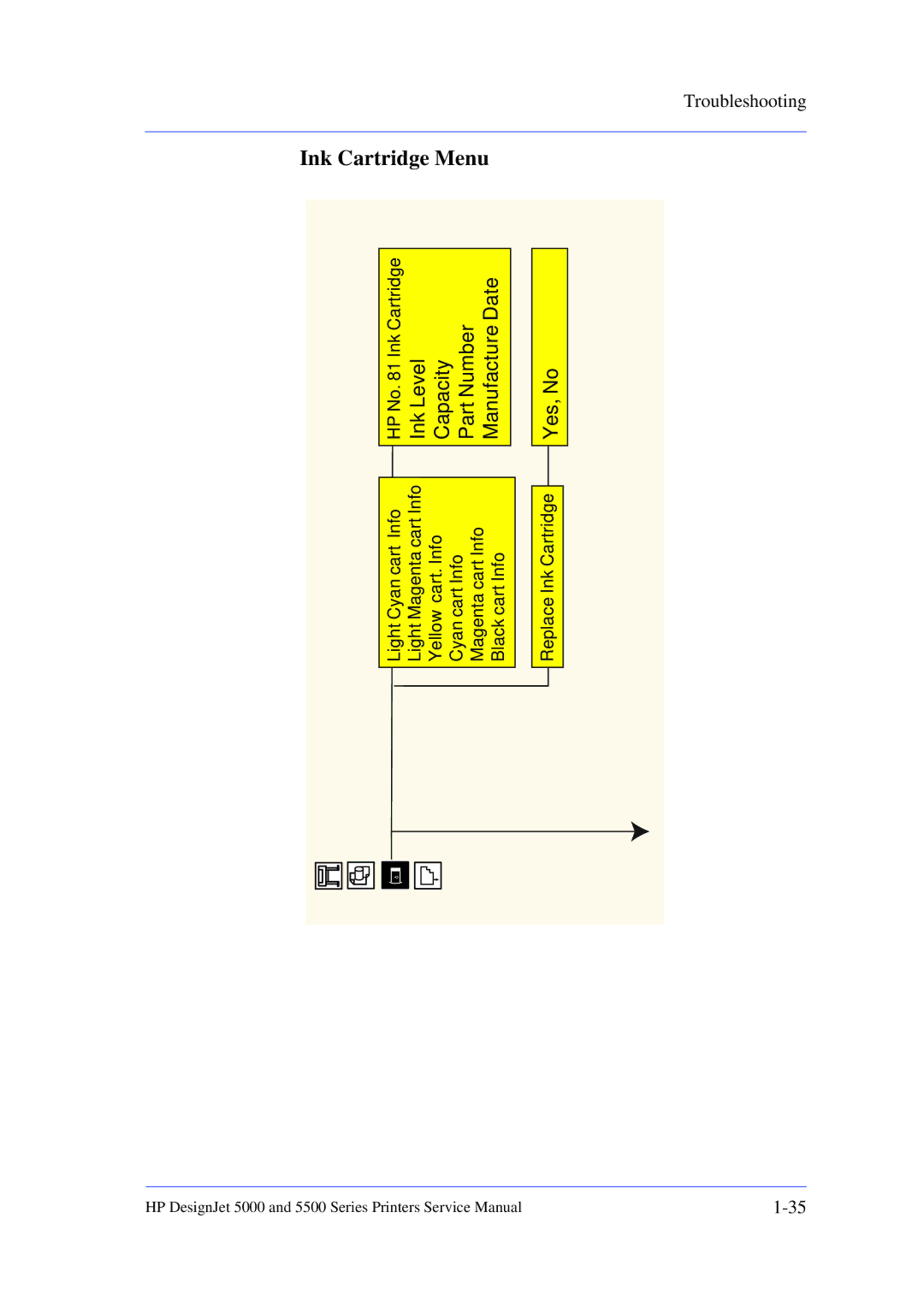 HP 5000 manual Ink Cartridge Menu, Ink Level Capacity Part Number Manufacture Date Yes, No 