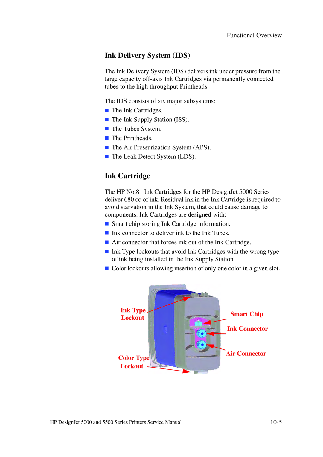 HP 5000 manual Ink Delivery System IDS, Ink Cartridge 