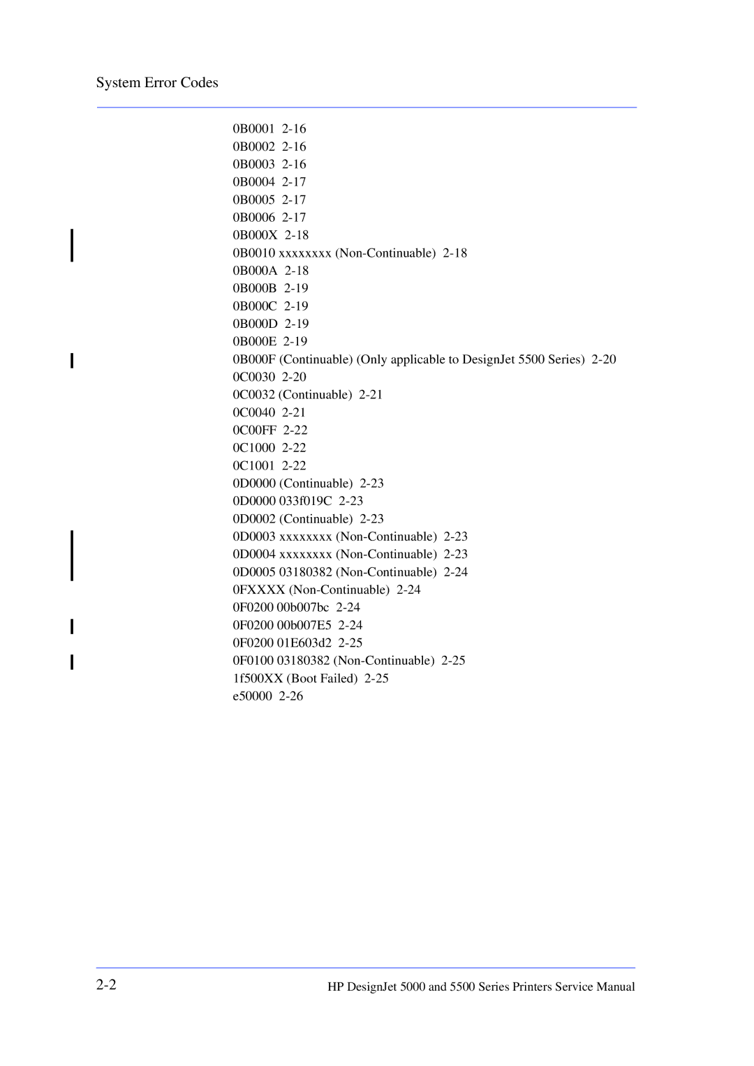 HP 5000 manual System Error Codes 