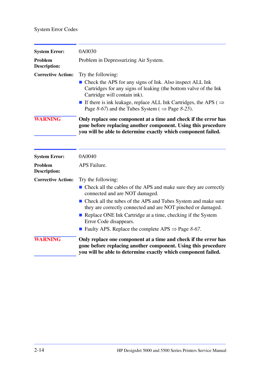 HP 5000 manual 0A0030, Problem in Depressurizing Air System, Try the following 