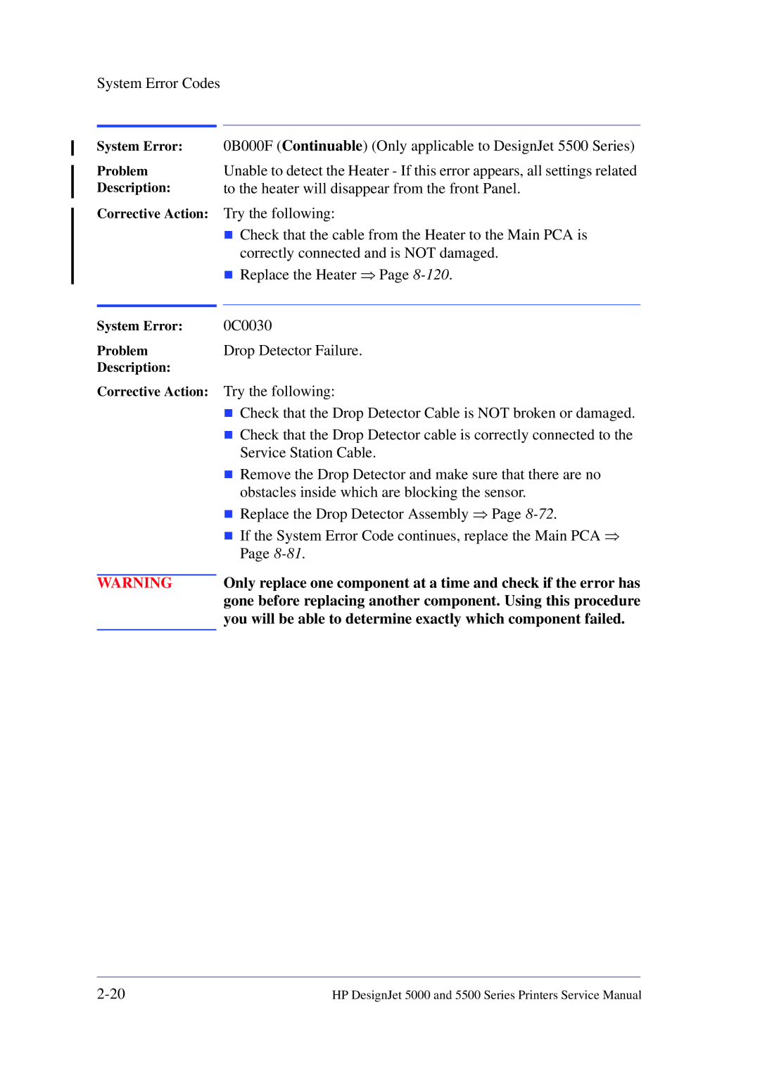 HP 5000 manual 0B000F Continuable Only applicable to DesignJet 5500 Series 