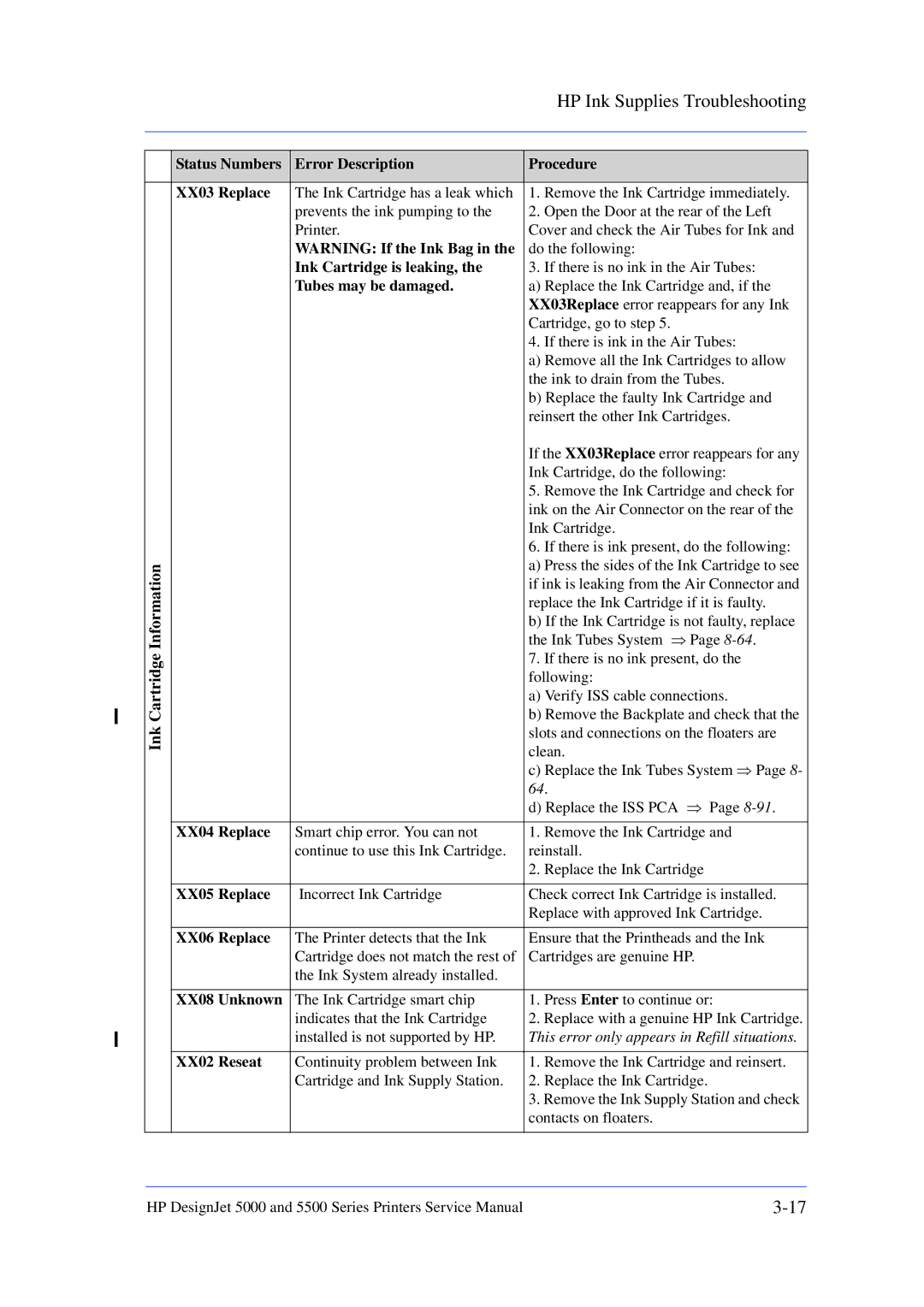 HP 5000 manual Ink Cartridge Information 