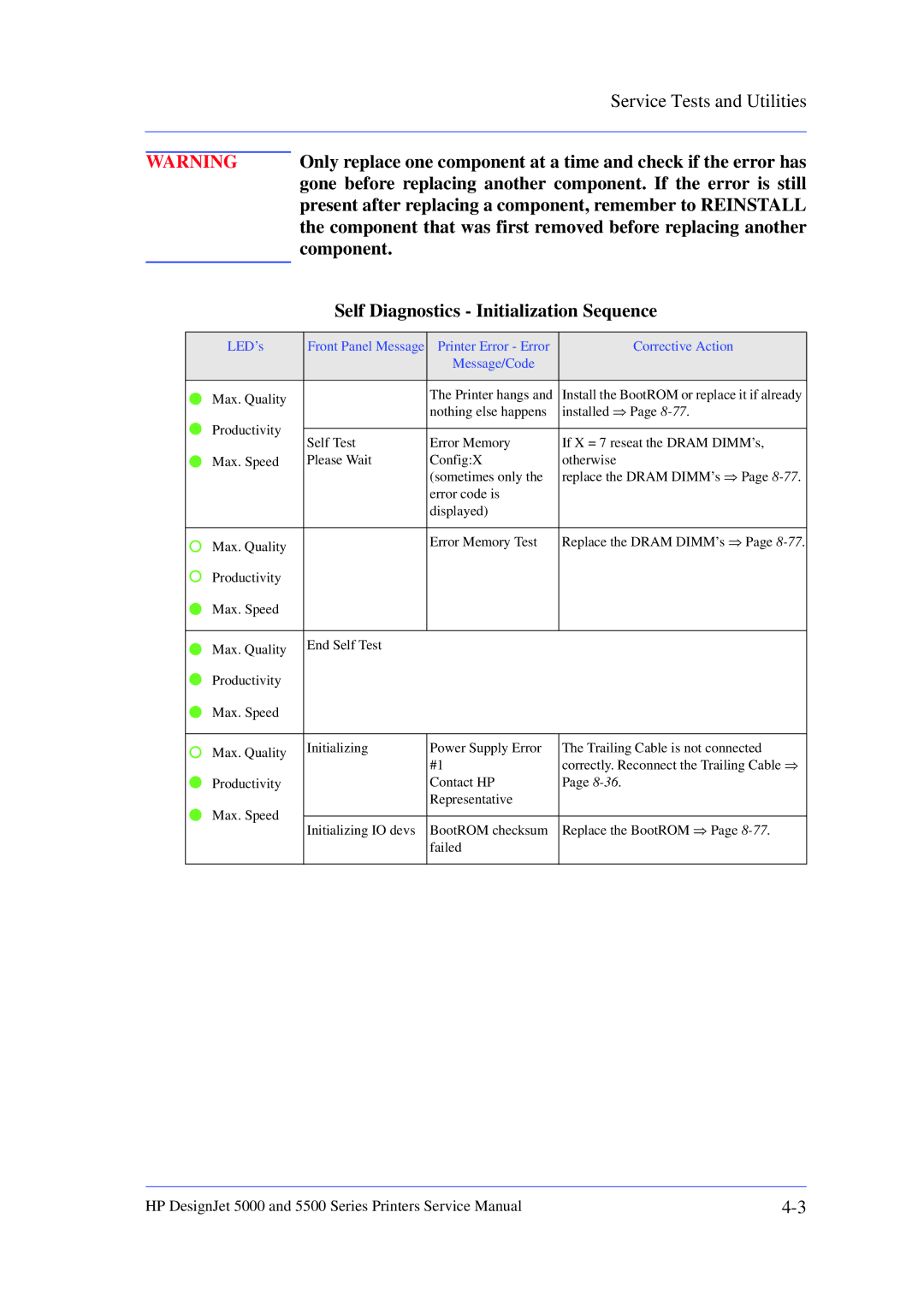 HP 5000 manual Service Tests and Utilities, Present after replacing a component, remember to Reinstall, Component 