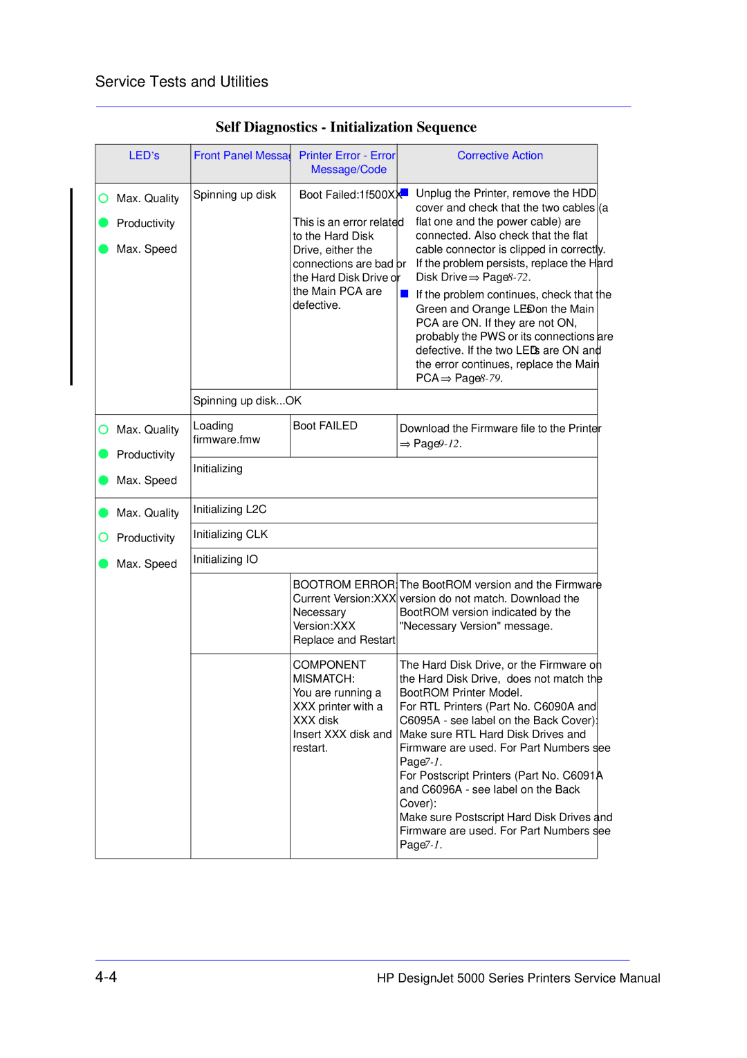 HP 5000 manual Component 