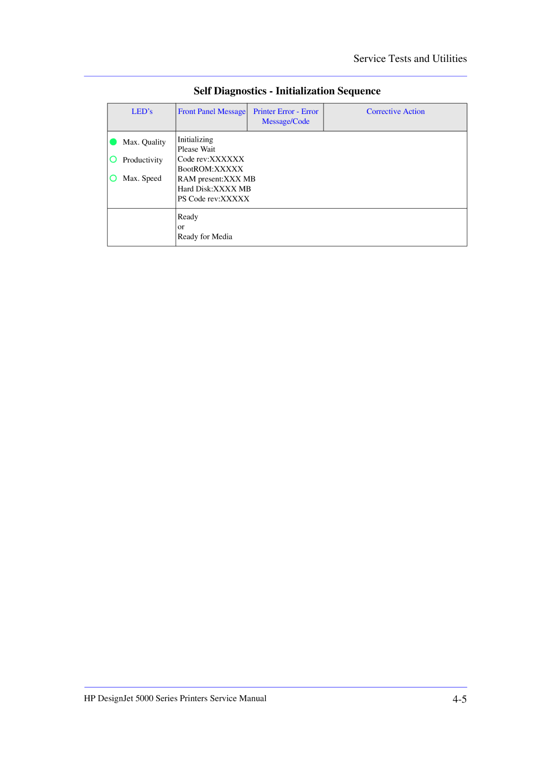 HP 5000 manual Self Diagnostics Initialization Sequence 