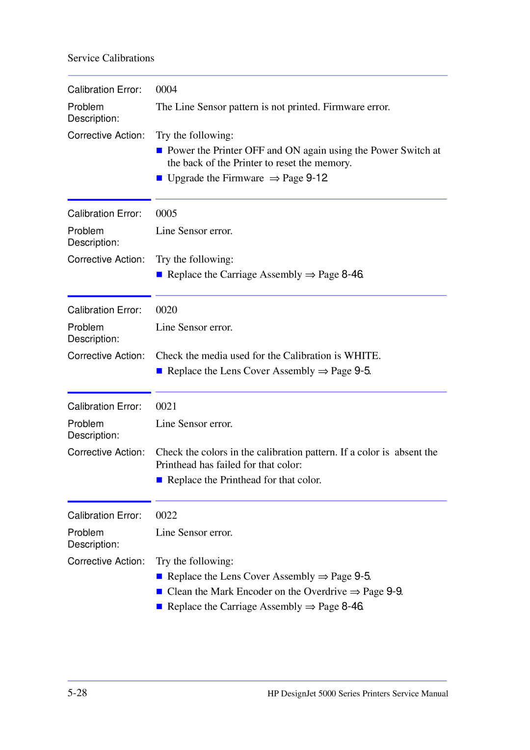 HP 5000 manual 0004, Line Sensor pattern is not printed. Firmware error 