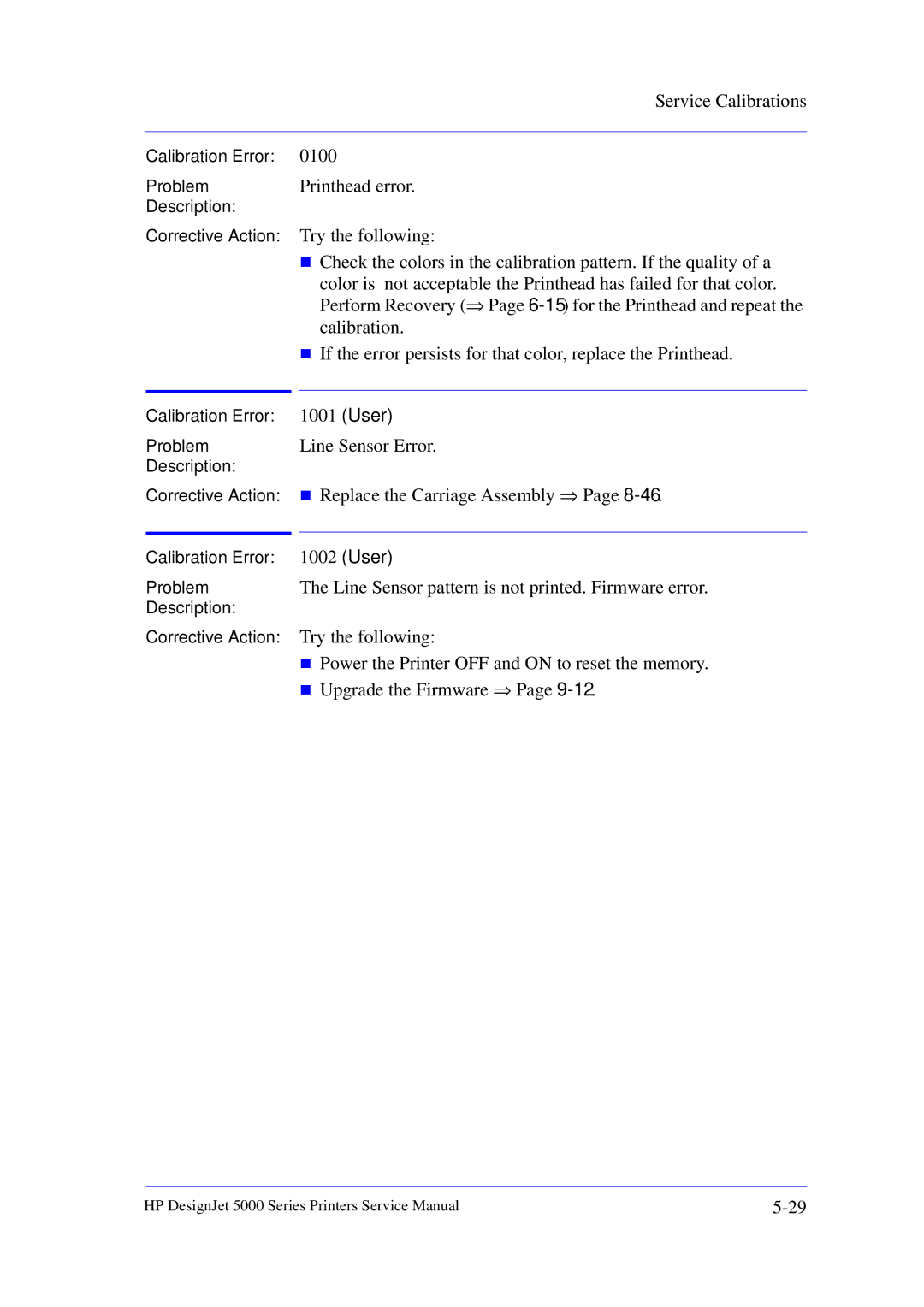 HP 5000 manual 0100, Printhead error, User 