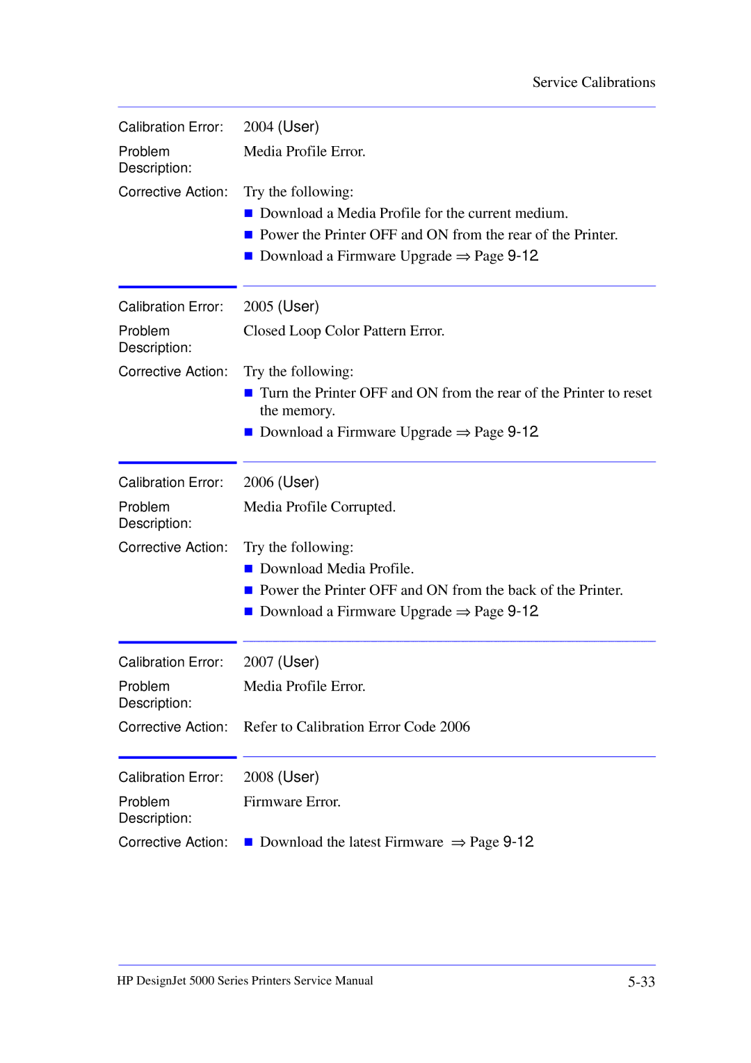 HP 5000 manual Media Profile Error 