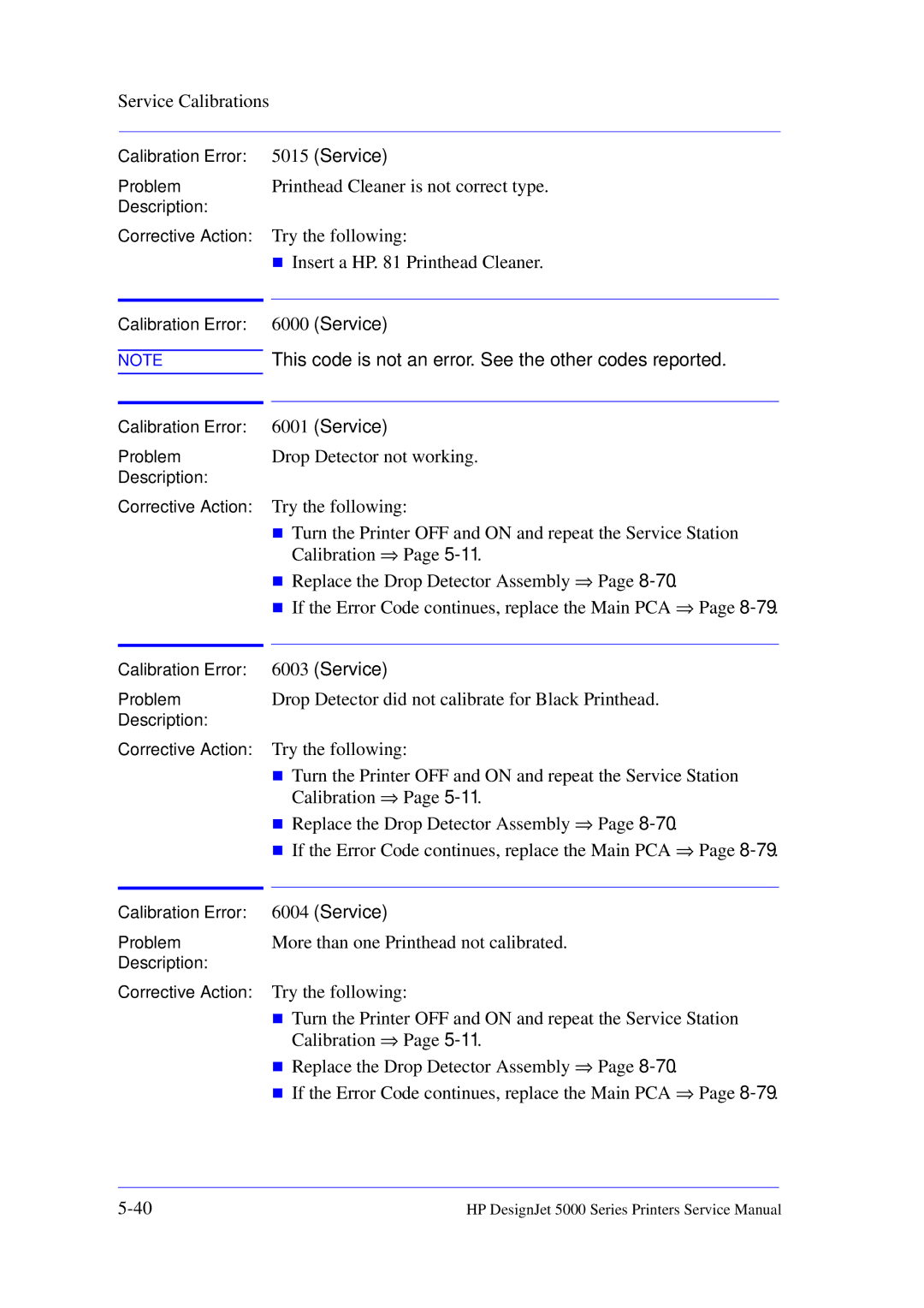 HP 5000 manual Printhead Cleaner is not correct type 