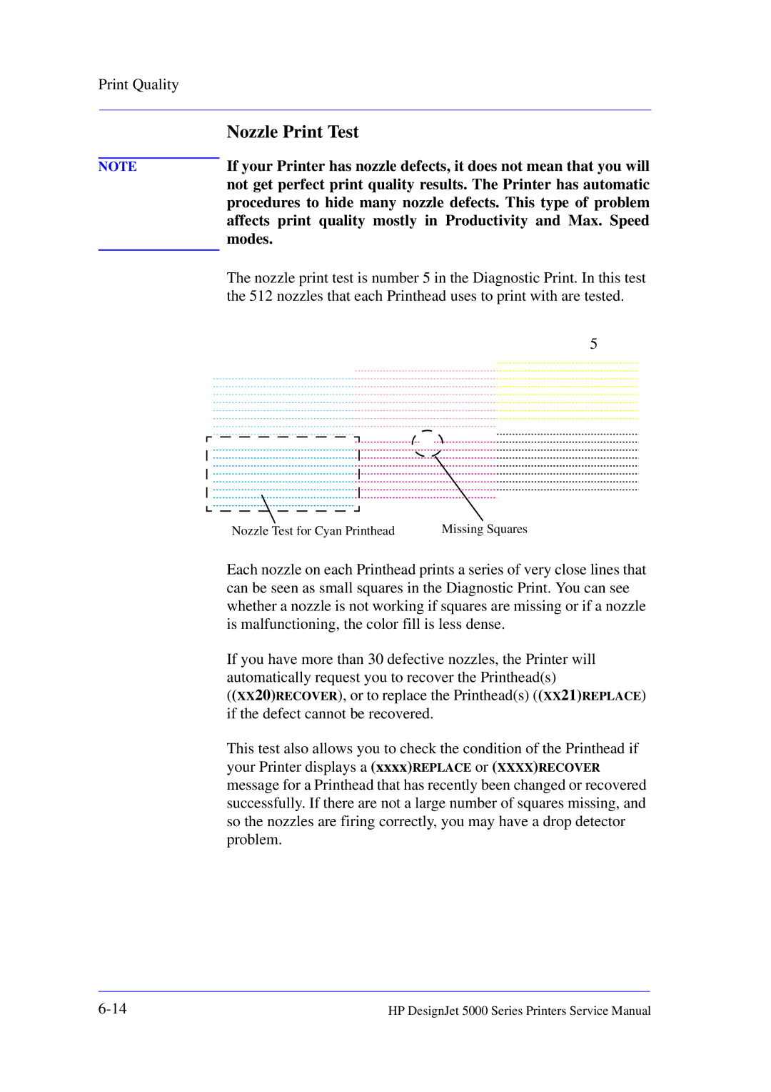 HP 5000 manual Nozzle Print Test, Affects print quality mostly in Productivity and Max. Speed, Modes 