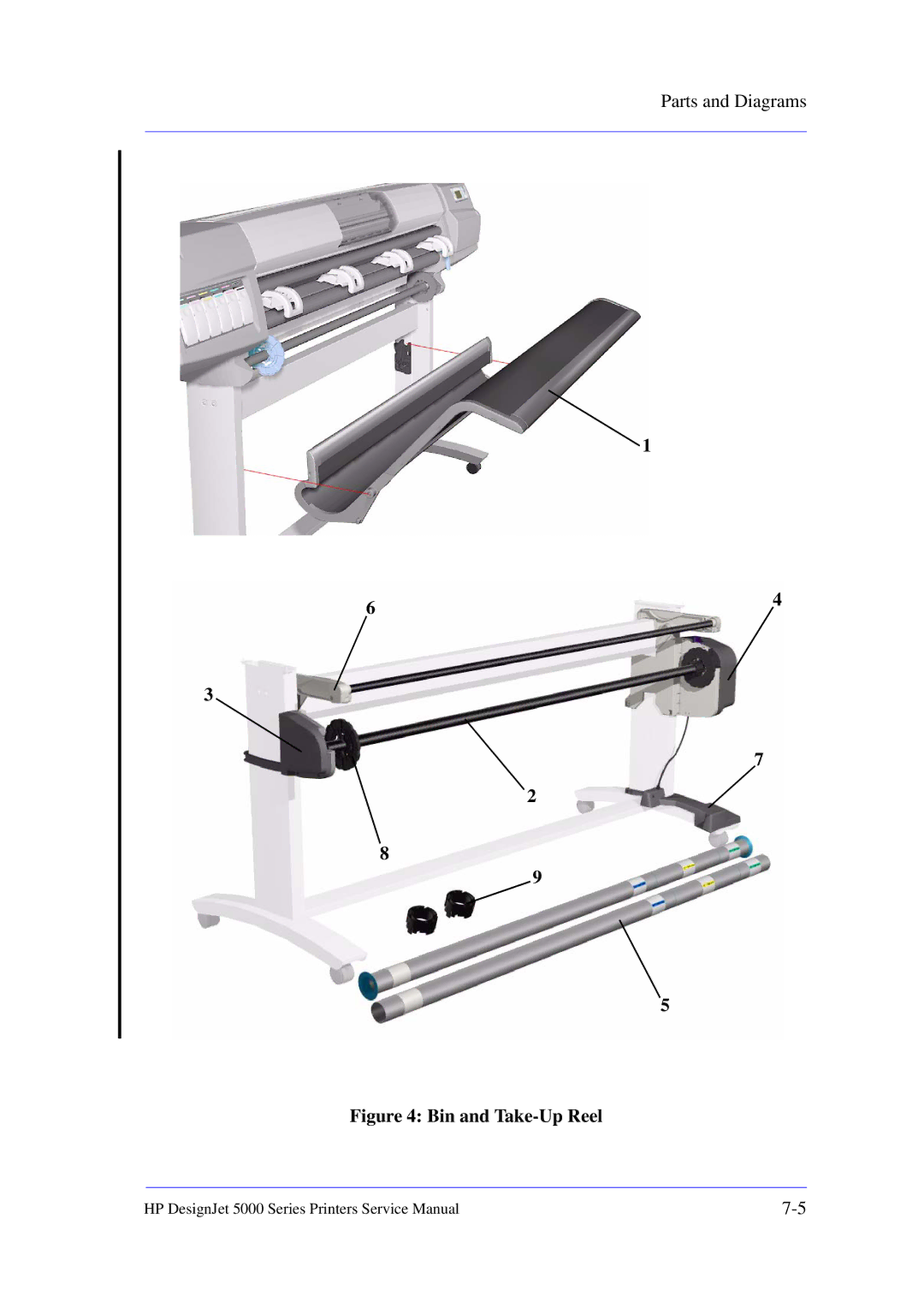 HP 5000 manual Bin and Take-Up Reel 