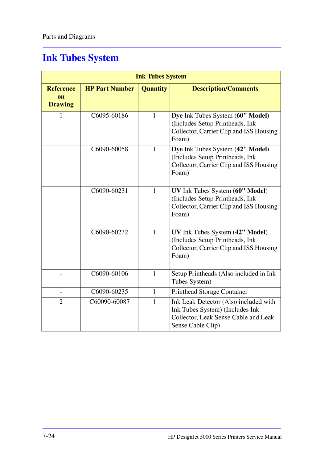 HP 5000 manual Ink Tubes System 
