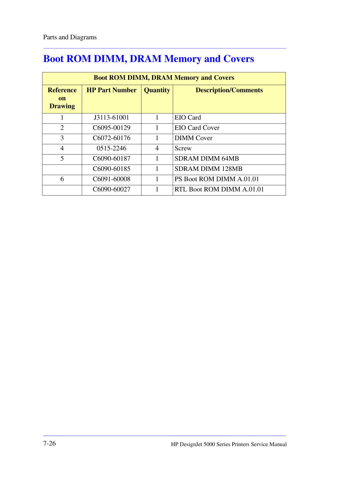 HP 5000 manual Boot ROM DIMM, Dram Memory and Covers, Sdram Dimm 128MB 