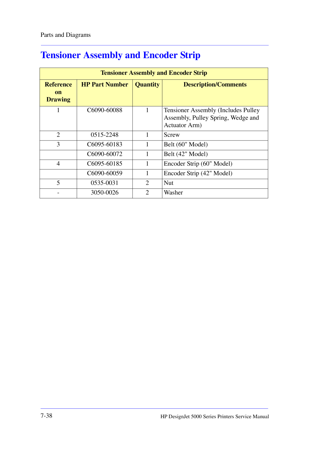 HP 5000 manual Tensioner Assembly and Encoder Strip 