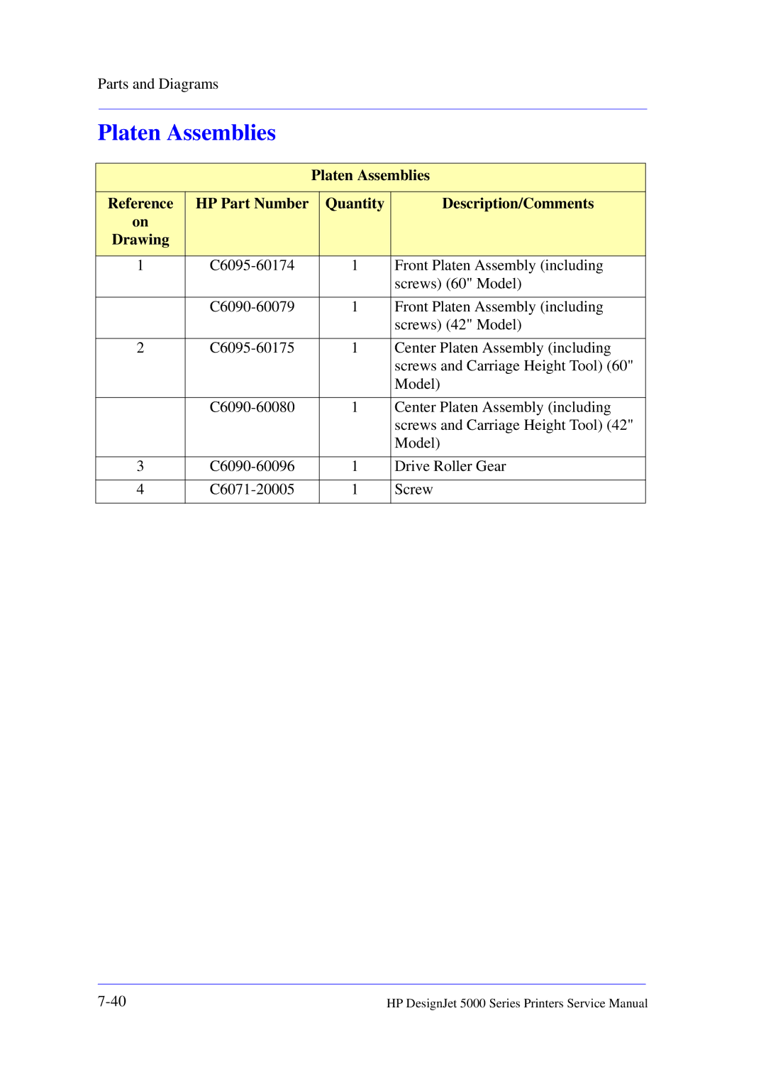 HP 5000 manual Platen Assemblies 