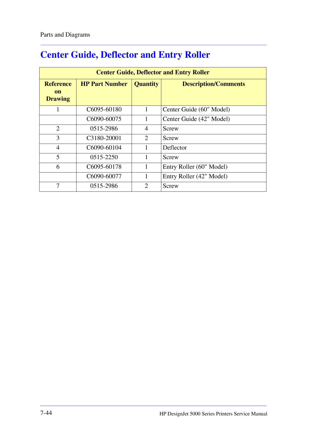 HP 5000 manual Center Guide, Deflector and Entry Roller 